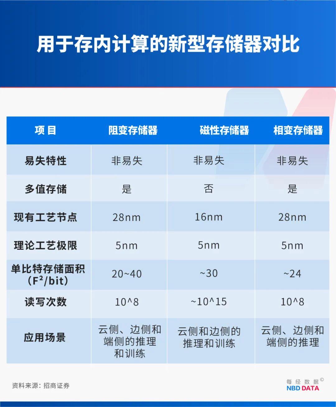 繞開光刻機(jī)“卡脖子”，中國新型芯片問世！專訪北大孫仲：支撐AI訓(xùn)練和具身智能，可在28納米及以上成熟工藝量產(chǎn)(圖3)