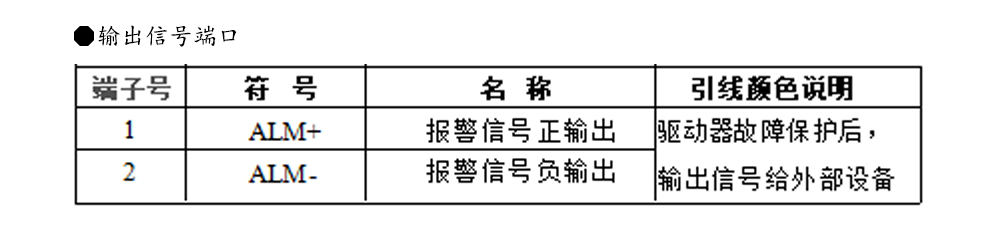 57閉環(huán)步進(jìn)電機驅(qū)動器HBS57L/HBS57L/ 高速57閉環(huán)驅(qū)動器(圖10)