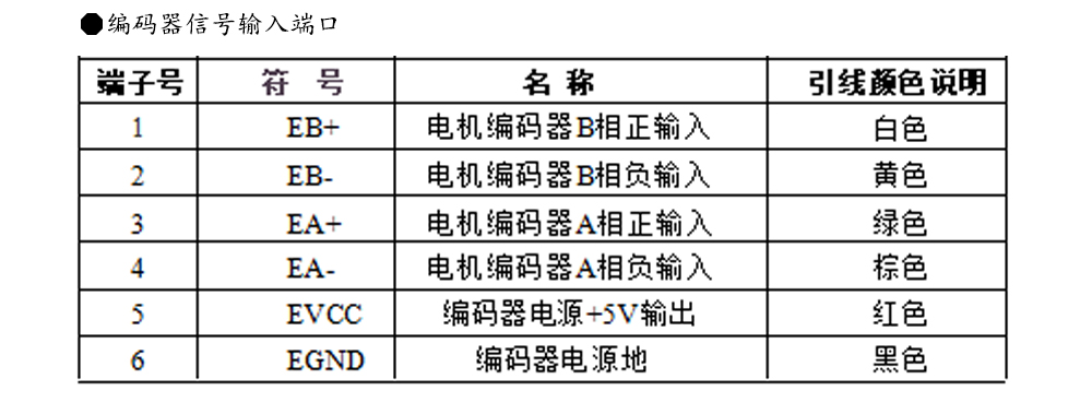57閉環(huán)步進(jìn)電機驅(qū)動器HBS57L/HBS57L/ 高速57閉環(huán)驅(qū)動器(圖8)