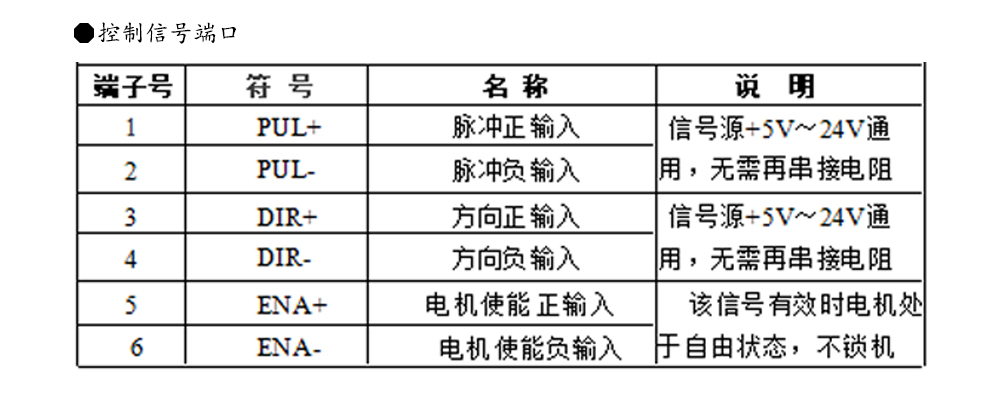 57閉環(huán)步進(jìn)電機驅(qū)動器HBS57L/HBS57L/ 高速57閉環(huán)驅(qū)動器(圖9)