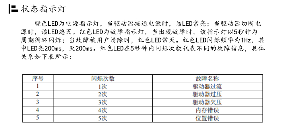 57閉環(huán)步進(jìn)電機驅(qū)動器HBS57L/HBS57L/ 高速57閉環(huán)驅(qū)動器(圖16)