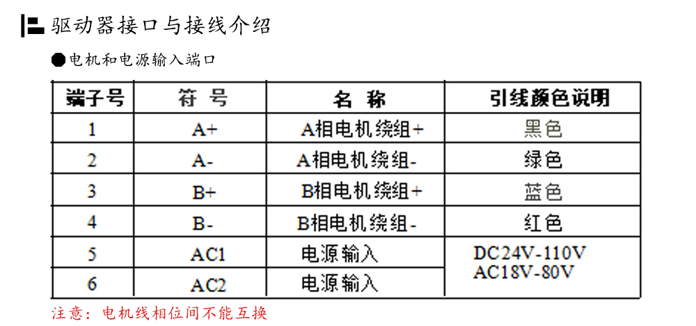 86閉環(huán)步進(jìn)電機(jī)驅(qū)動器HBS86H/ 高速86閉環(huán)驅(qū)動器(圖7)