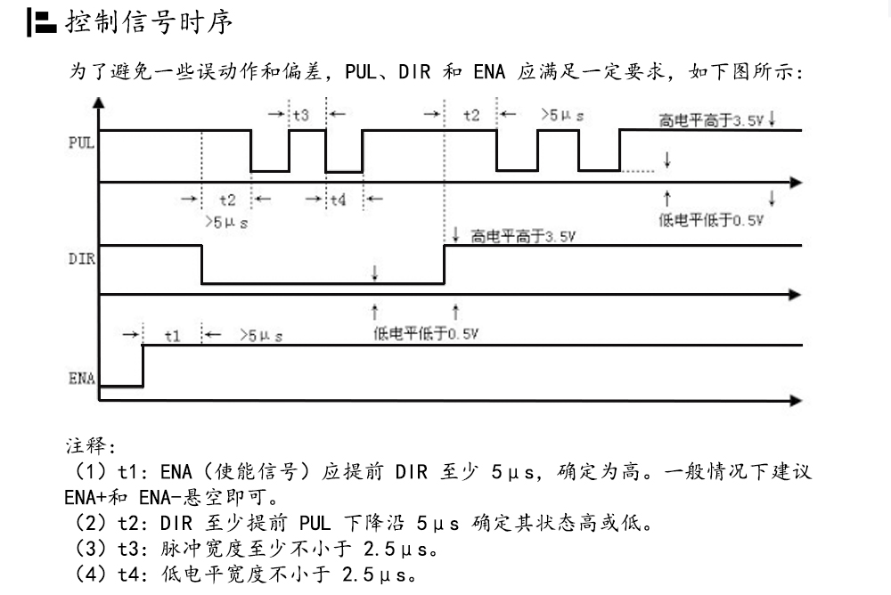 86閉環(huán)步進(jìn)電機(jī)驅(qū)動器HBS86H/ 高速86閉環(huán)驅(qū)動器(圖15)