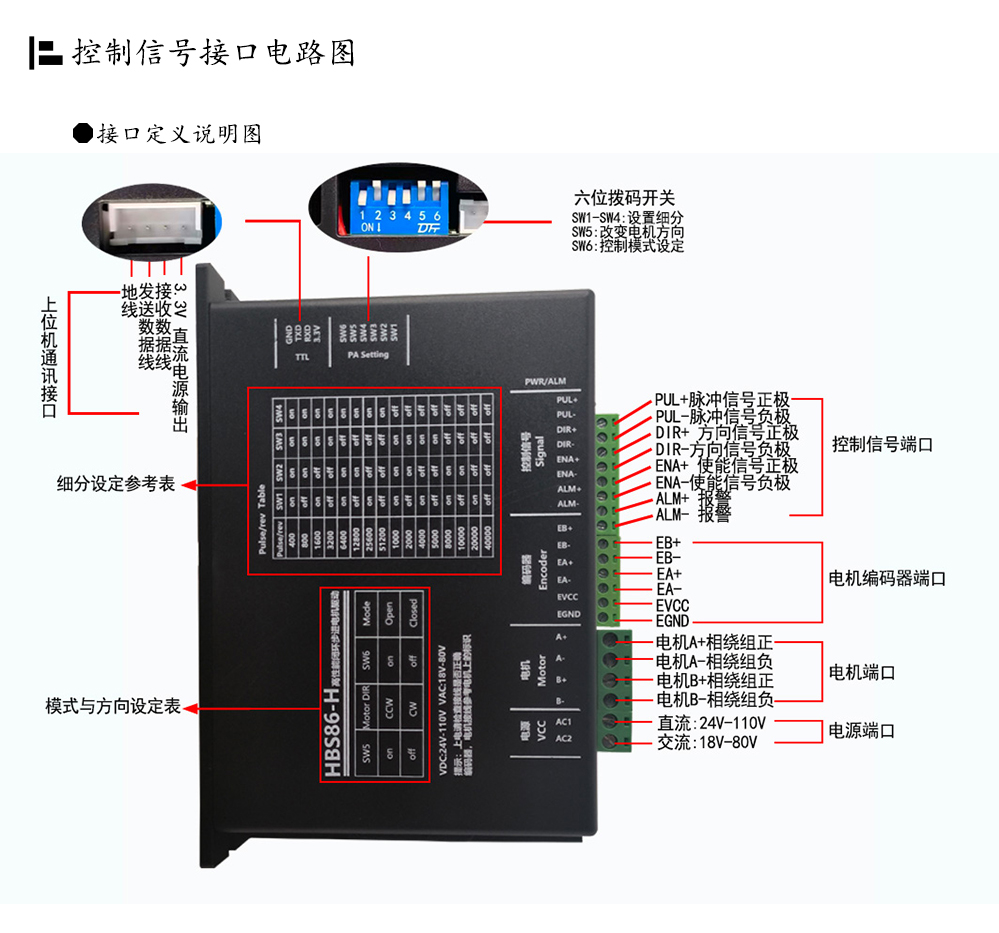 86閉環(huán)步進(jìn)電機(jī)驅(qū)動器HBS86H/ 高速86閉環(huán)驅(qū)動器(圖18)