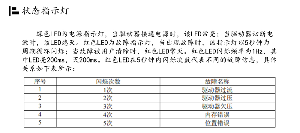 86閉環(huán)步進(jìn)電機(jī)驅(qū)動器HBS86H/ 高速86閉環(huán)驅(qū)動器(圖16)