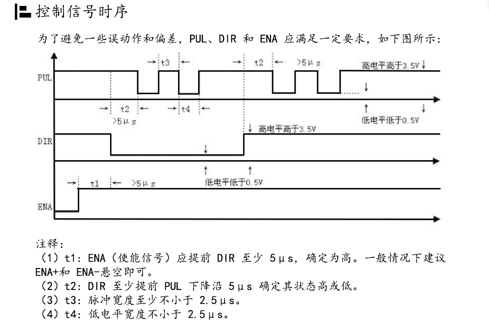 86閉環(huán)步進(jìn)電機(jī)驅(qū)動器HBS86H/ 高速86閉環(huán)驅(qū)動器(圖22)