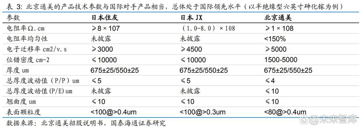 中國芯片攻關(guān)取得新突破，普通人網(wǎng)速將更快更便宜(圖2)