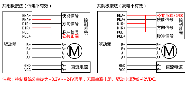 42/57步進電機驅(qū)動器 自發(fā)脈沖 驅(qū)動控制一體 QD50(圖1)